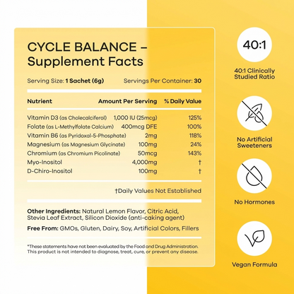 The Clinically Studied 40:1 Ratio for Hormonal Balance