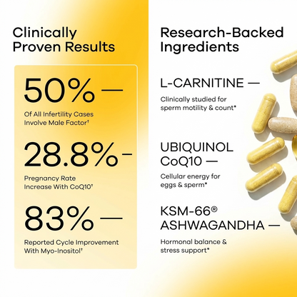 The Couples Fertility Protocol. Ancestral Nutrition. Clinical Doses.
