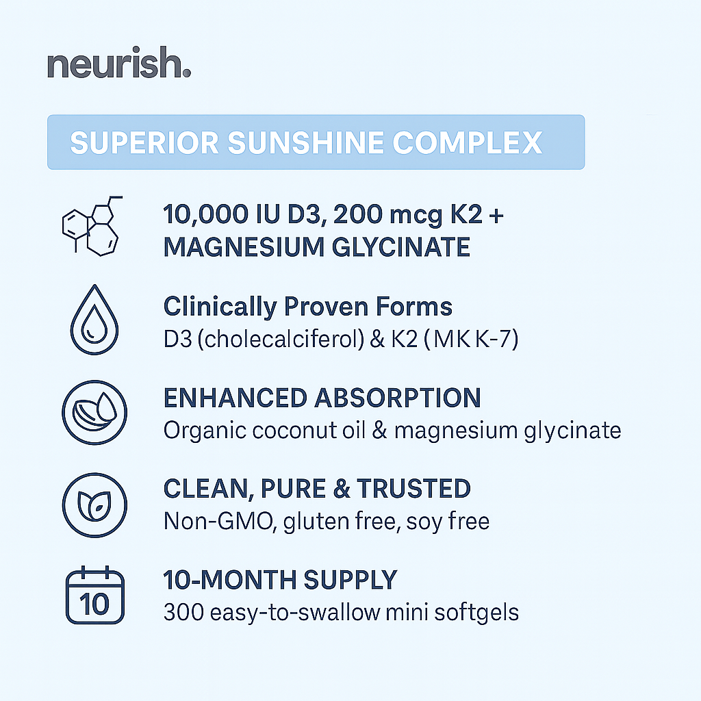 A Science-Backed Solution That Actually Works: The D3 + K2 + Magnesium Formula